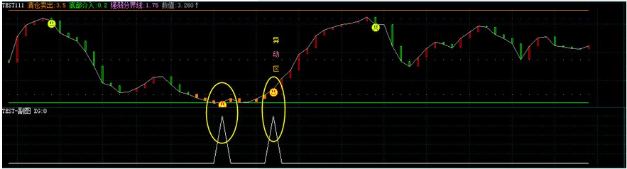 把（红色箭头）改成飞狐可用的选股公式