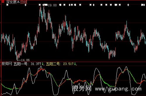 大智慧五阳决策指标公式