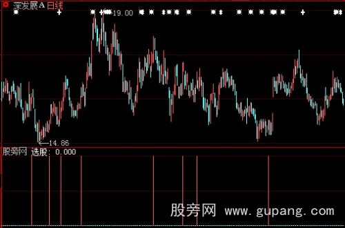 大智慧临界点爆发指标公式