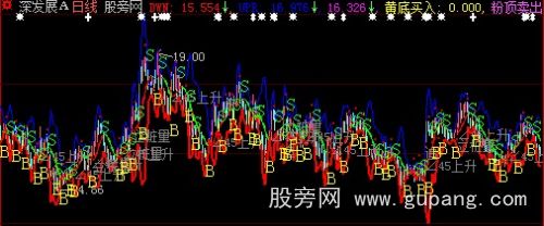 大智慧布林红绿主图指标公式