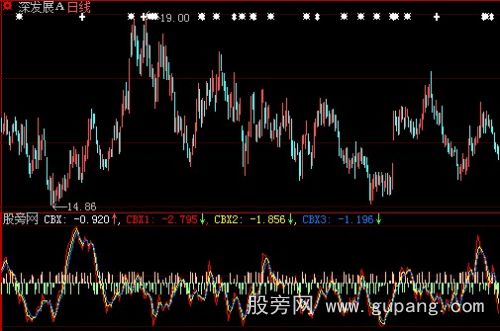 大智慧成本动指标公式