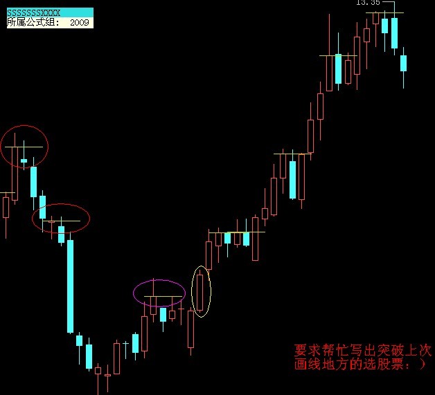 画线选股的提问