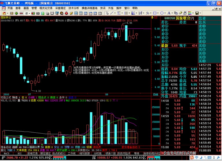 写“30天内最高价有3次相等，并在第一次最高价向右画长虚线。”
