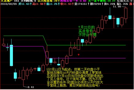 出信号后N天内不跌穿某条线