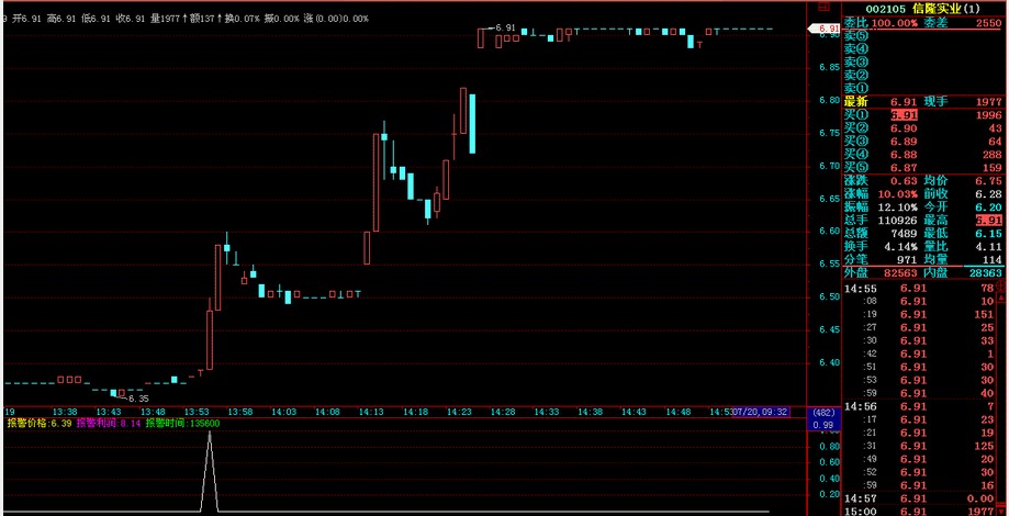 把你的“报警价格”“报警利润”“报警时间”公式代码分享