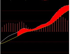 做个盘中预警或者选股公式