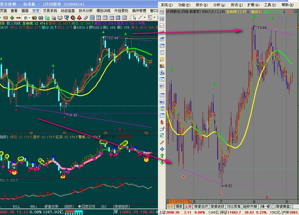 把散人均线主图改为飞狐的