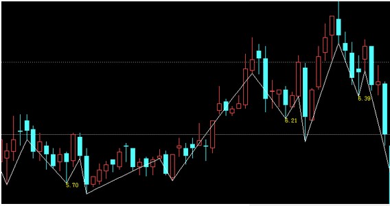 飞狐中之字转向的数字显示