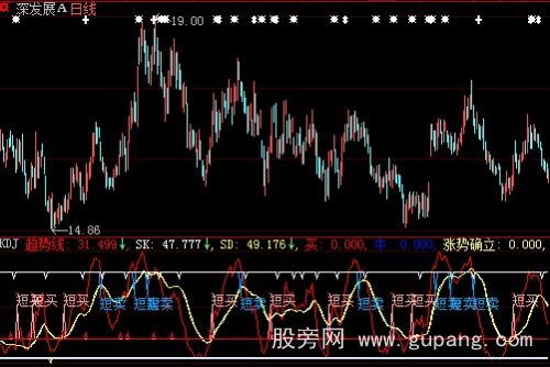 大智慧简单套利指标公式