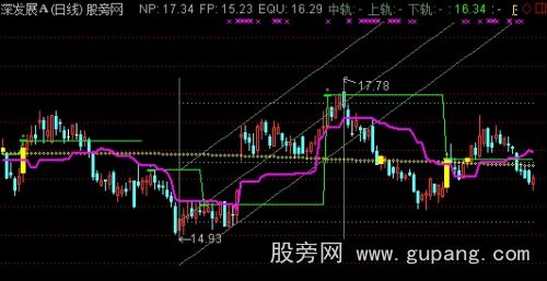 通达信自动画通道+庄家成本+大胆做多主图指标公式