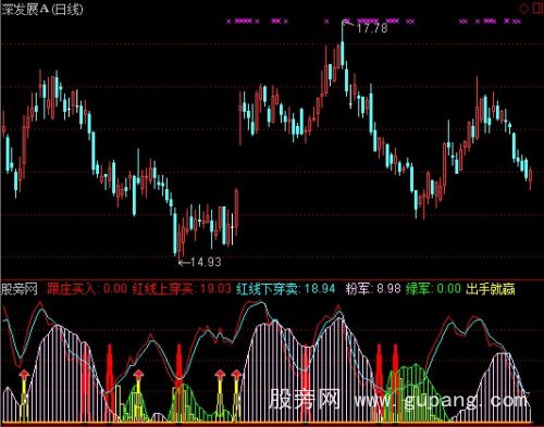 通达信战赢主力指标公式