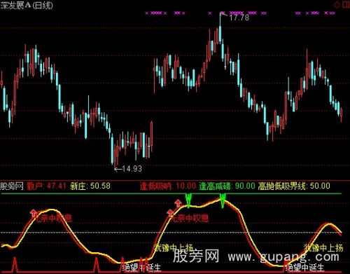 通达信战赢高低指标公式