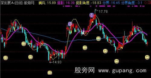 通达信战赢风赢主图指标公式