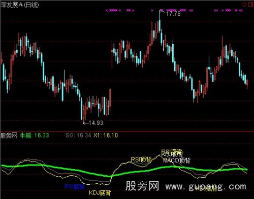 通达信战赢背离指标公式