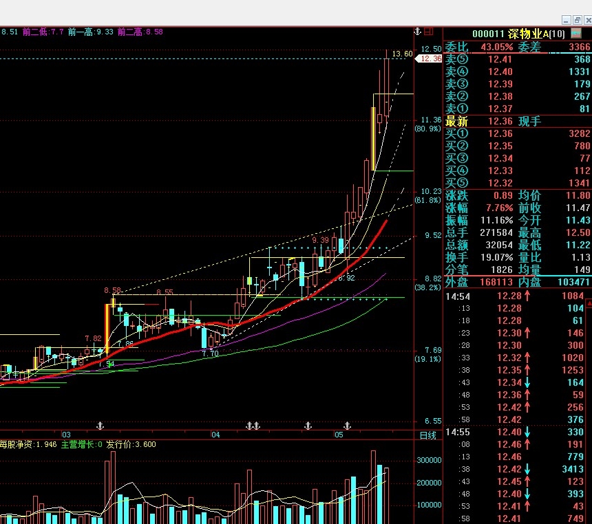 编个主图均线延伸指标有图