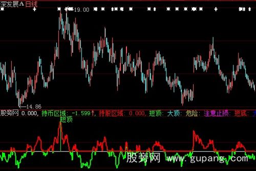 大智慧得心应手指标公式