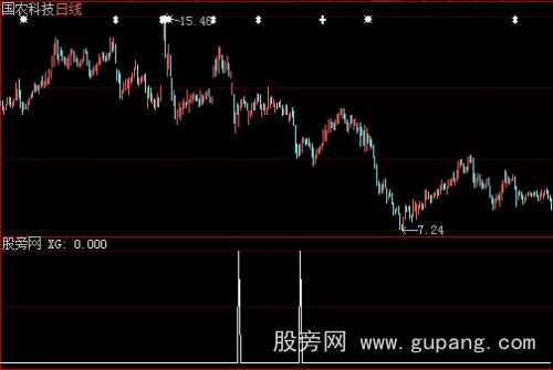 大智慧抄底选股指标公式