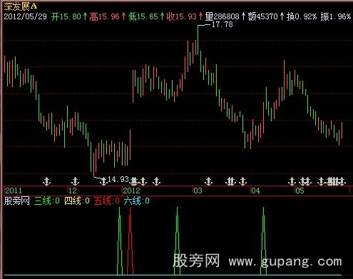 飞狐天空系列X线指标公式