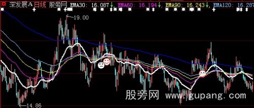 大智慧一线金叉主图指标公式