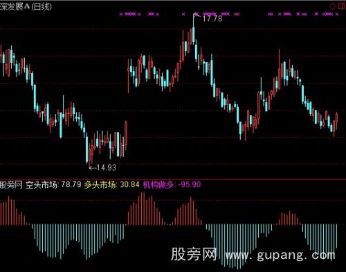 通达信机构做多指标公式