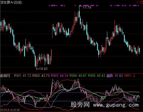 通达信抄底加仓线指标公式