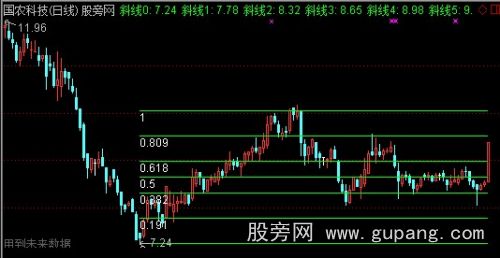 通达信斜率划线主图指标公式