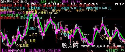 大智慧立桩量主图指标公式