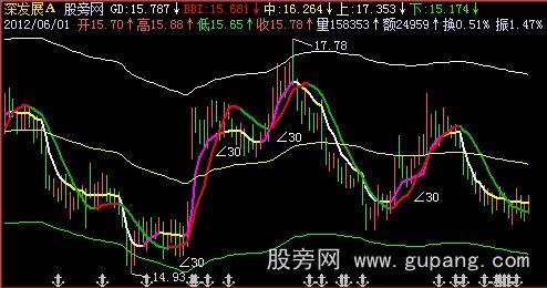 飞狐寻庄通道主图指标公式