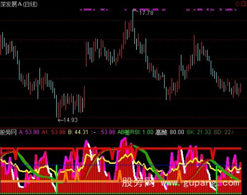 通达信RSI与KD二线差指标公式