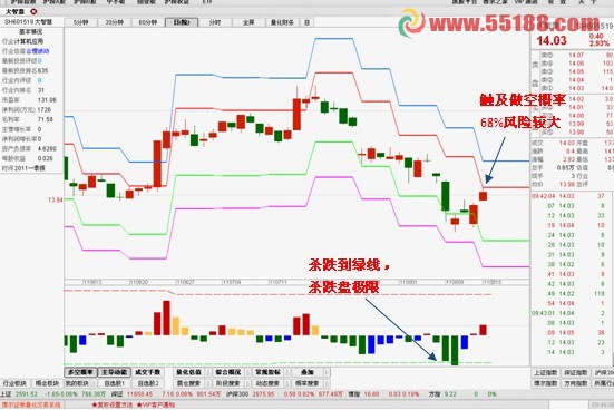 资金动能的指标