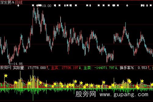 大智慧实际量预测量指标公式