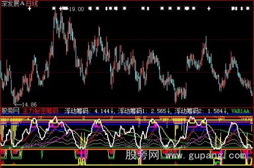 大智慧圆满启动+选股指标公式