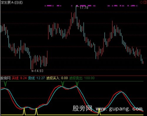 通达信战胜庄家波股指标公式