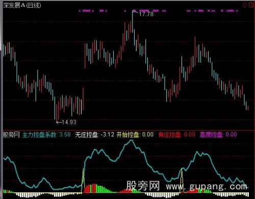 通达信战胜庄家控盘指标公式