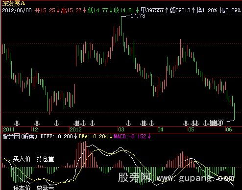 飞狐个股盈亏指标公式