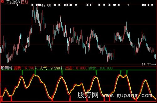 大智慧顶天立地指标公式