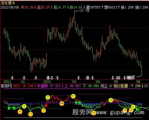 飞狐寻庄RSI指标公式