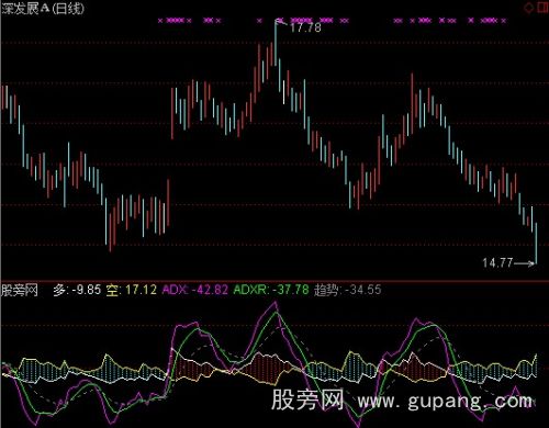 通达信DMI变形指标公式