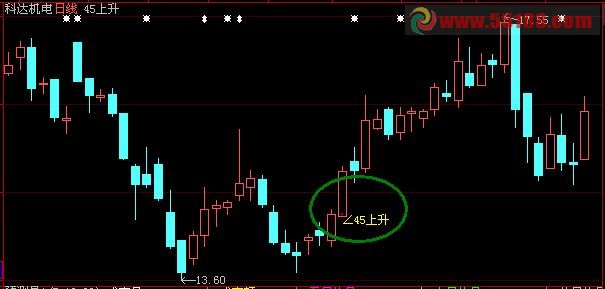 “45度上升”的选股公式