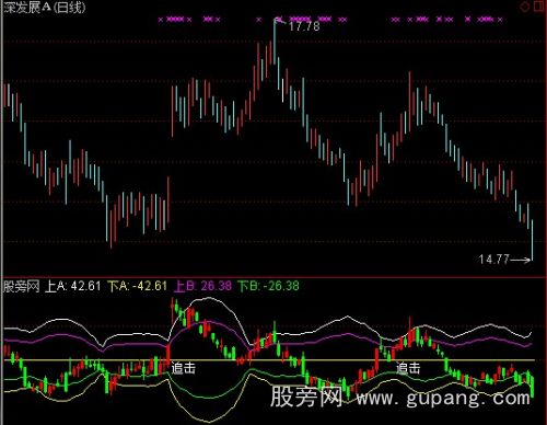 通达信G_BOLL指标公式