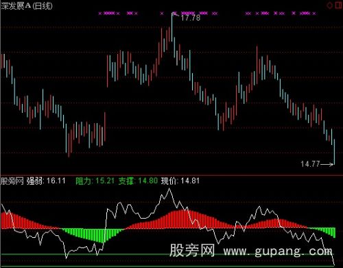 通达信江恩百分线指标公式