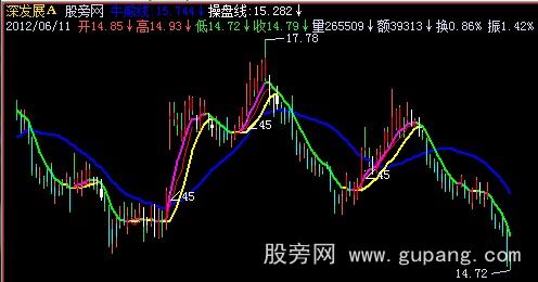 飞狐创意CCI主图指标公式