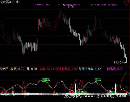 通达信高抛低吸2指标公式