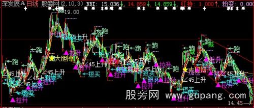 大智慧趋势划线主图指标公式