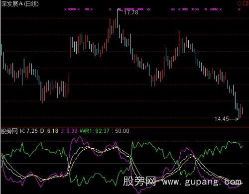 通达信KDJ+WR指标公式