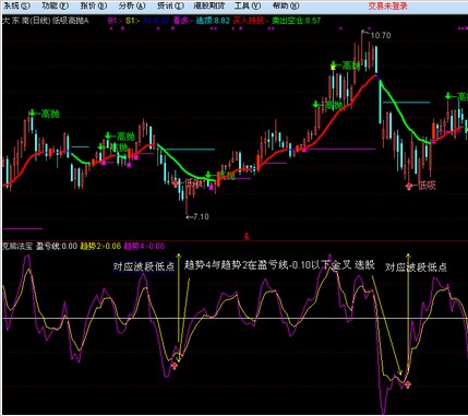 把“克熊法宝＂改成选股公式