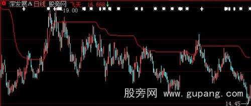 大智慧只做主升浪主图指标公式