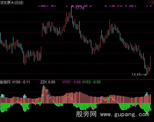 通达信资金动能2指标公式