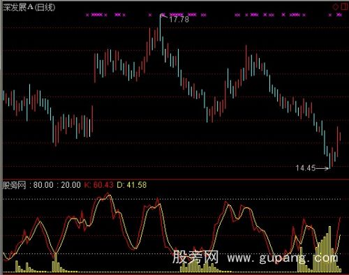 通达信盘后短线指标公式