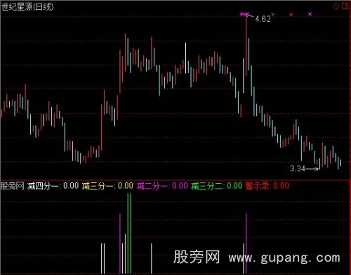 通达信风险参谋指标公式